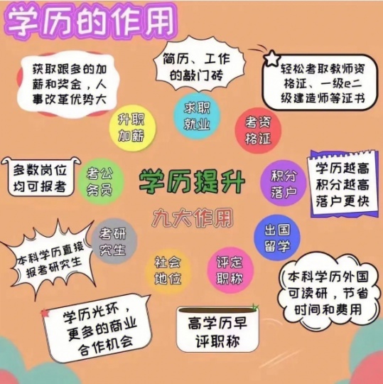 中國傳媒大學小自考報名本科網絡與新媒體考試方式